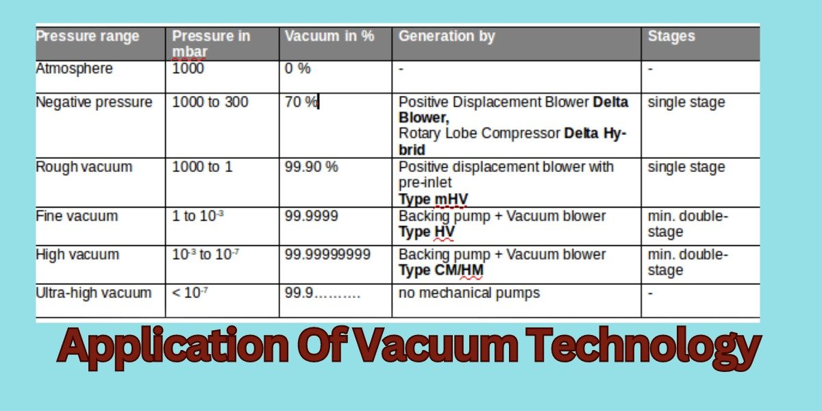 Application Of Vacuum Technology UAE Episode