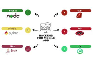 Best Backend for Mobile Apps