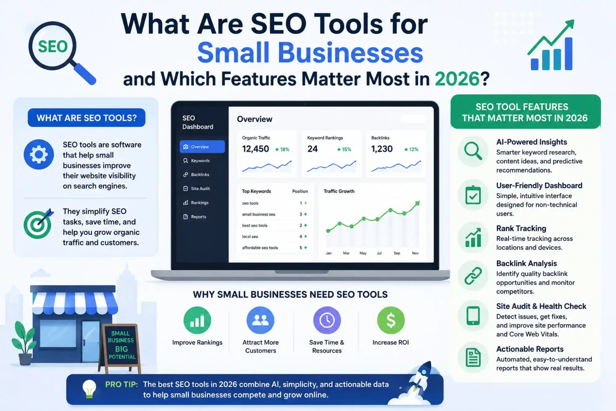 What Are SEO Tools for Small Businesses and Which Features Matter Most in 2026?